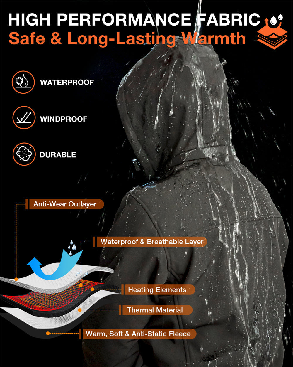 Lune London | Men's jacket Tim with rechargeable battery - 8 heating zones and comfort